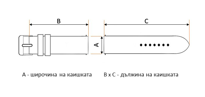 Диаграма размер каишки на часовници